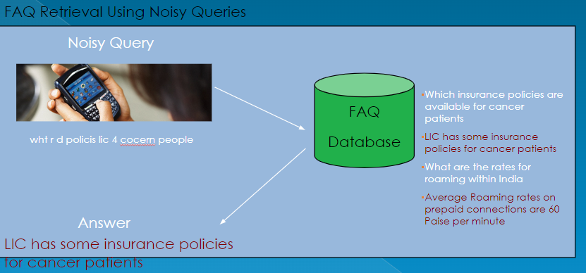 FAQ Retrieval System
