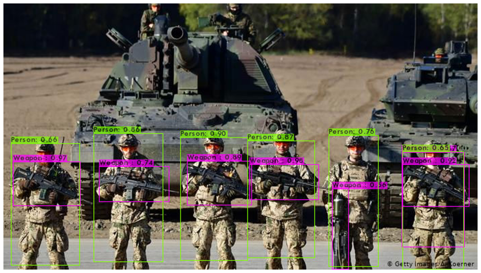 Integrated Perimeter Security System